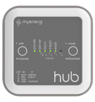 myenergi hub Schnittstelle / Web-Anbindung